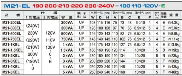 主營FA自動化、膠粘材料、油脂材料、機械設備、精密儀器、物流搬運，工具等產品